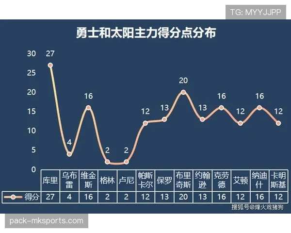 巴尔韦德与赖斯：全能中场数据与战术角色对比