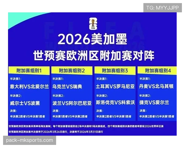 2026世界杯完整版晋级确认规则